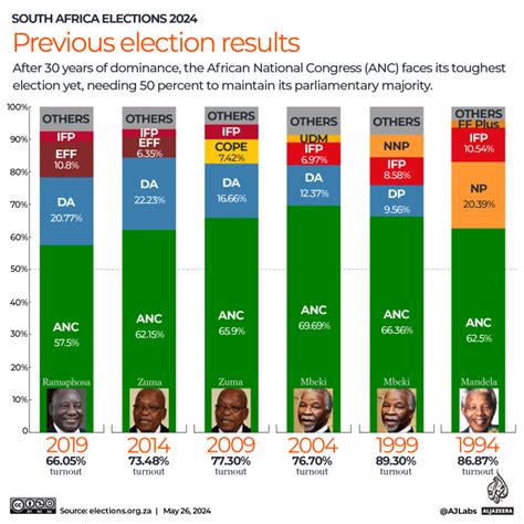 2019 batangas election results|U.K. 2024 Election Updates: Live Results .